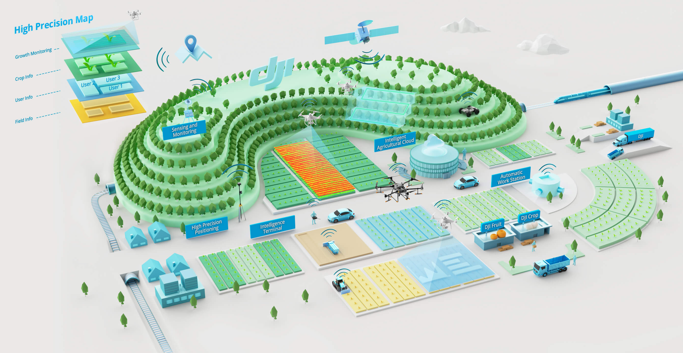 DJI's Drone Industry Report, 2021