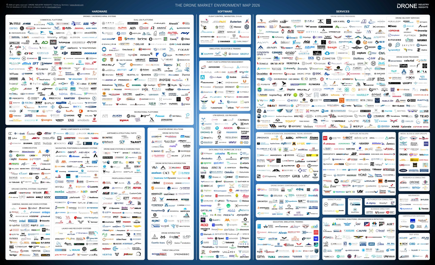Drone Market Map 2026